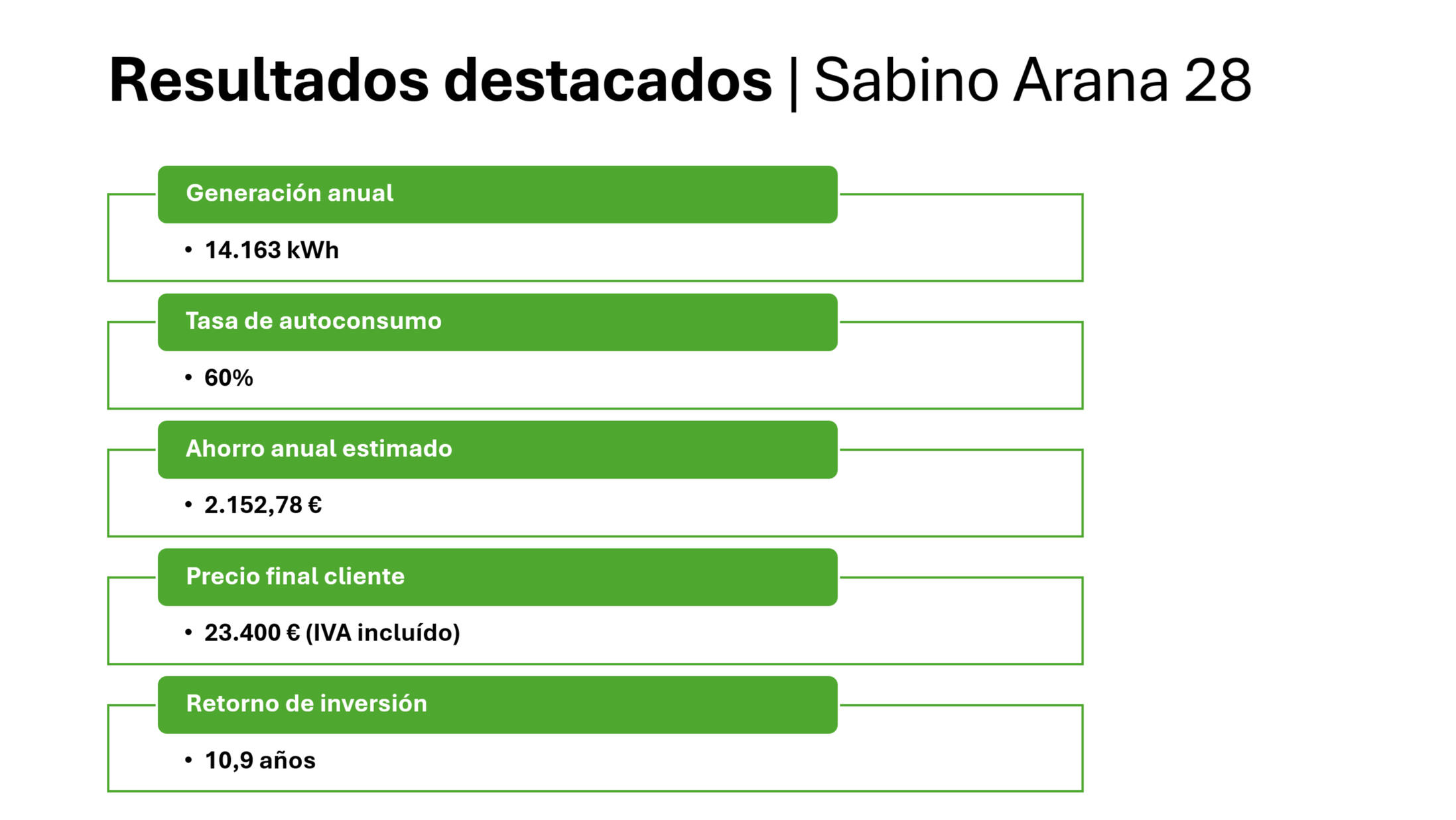 Sabino Arana